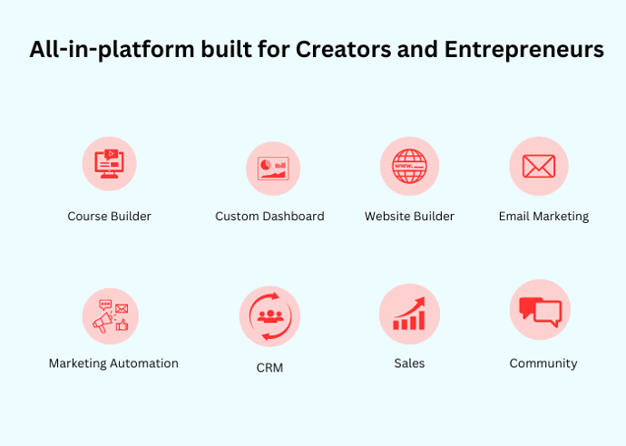 Growth Plan
