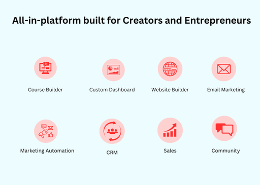 Growth Plan